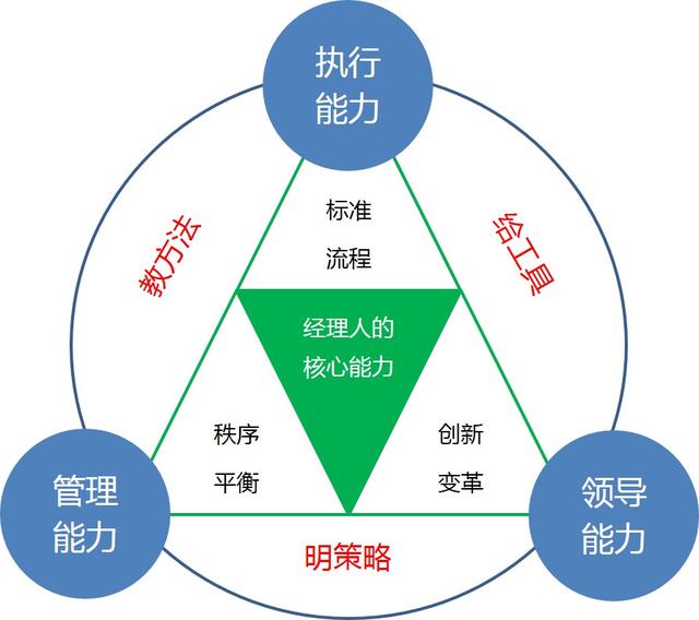 掌握最新核心能力，完成任務的詳細步驟指南與學習技能之路