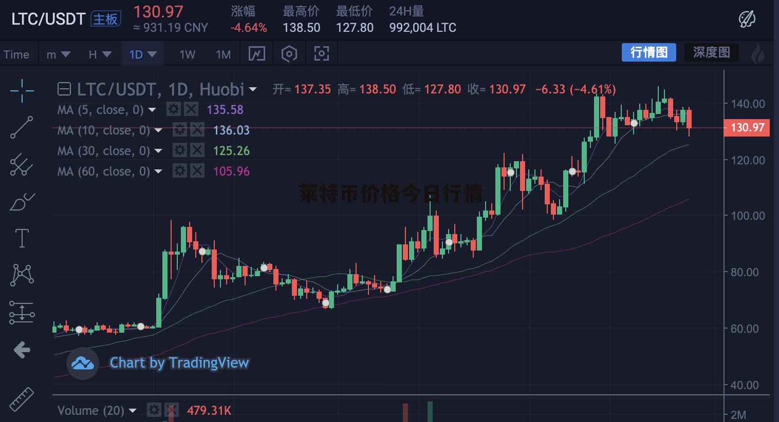 蘭特最新走勢，自然美景的探索之旅