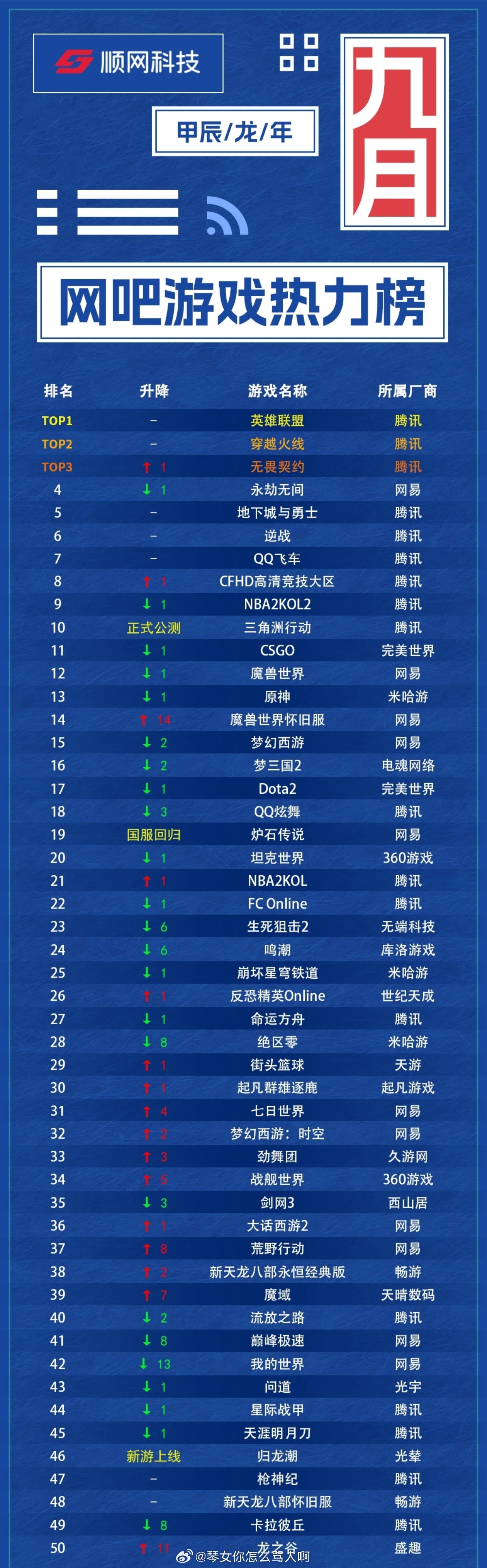 科技巨獻(xiàn)重塑游戲世界，最新網(wǎng)游榜單引領(lǐng)未來之旅體驗(yàn)
